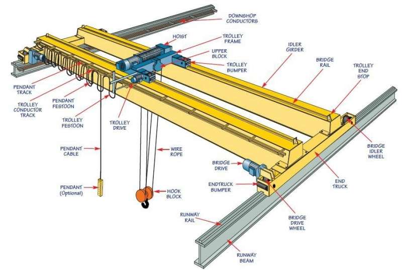 �W�˘�ʽ���ؙC �W�˘�ʽ���ؙC , European standard overhead crane
