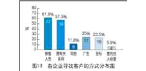 ���̙C(j��)е���U�Ј�����r����(d��ng)�кα��F(xi��n)��