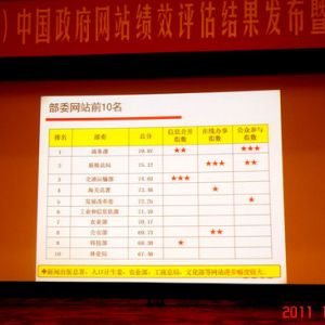 �|�z���������W(w��ng)վ�ڵ�ʮ�Čã�2015���Ї������W(w��ng)վ��Ч�u���Иs�@�ڶ���